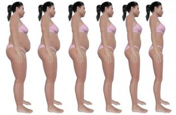 étapes pour perdre de la graisse du ventre avec de l'exercice